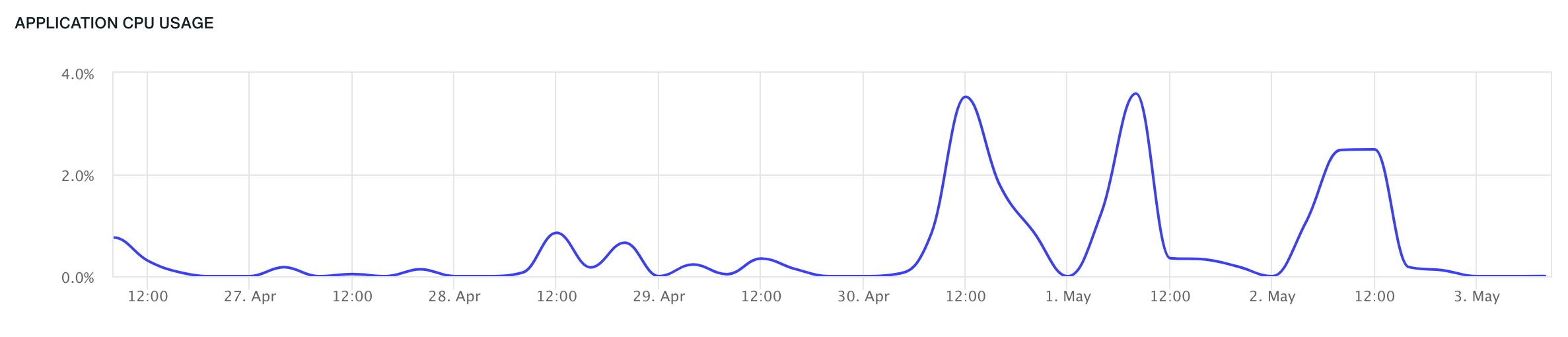 Metrics