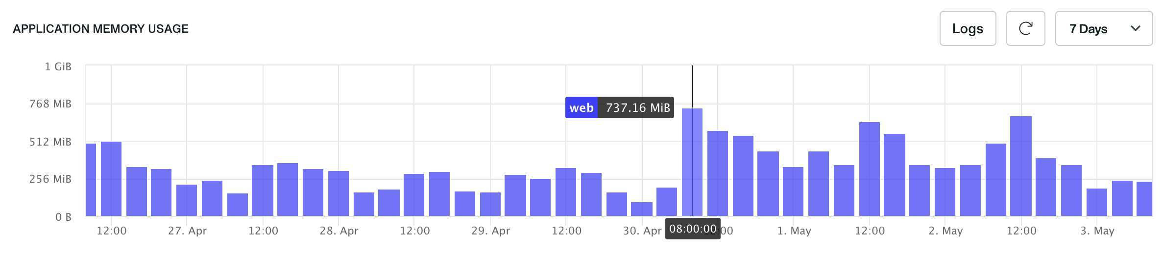 Metrics