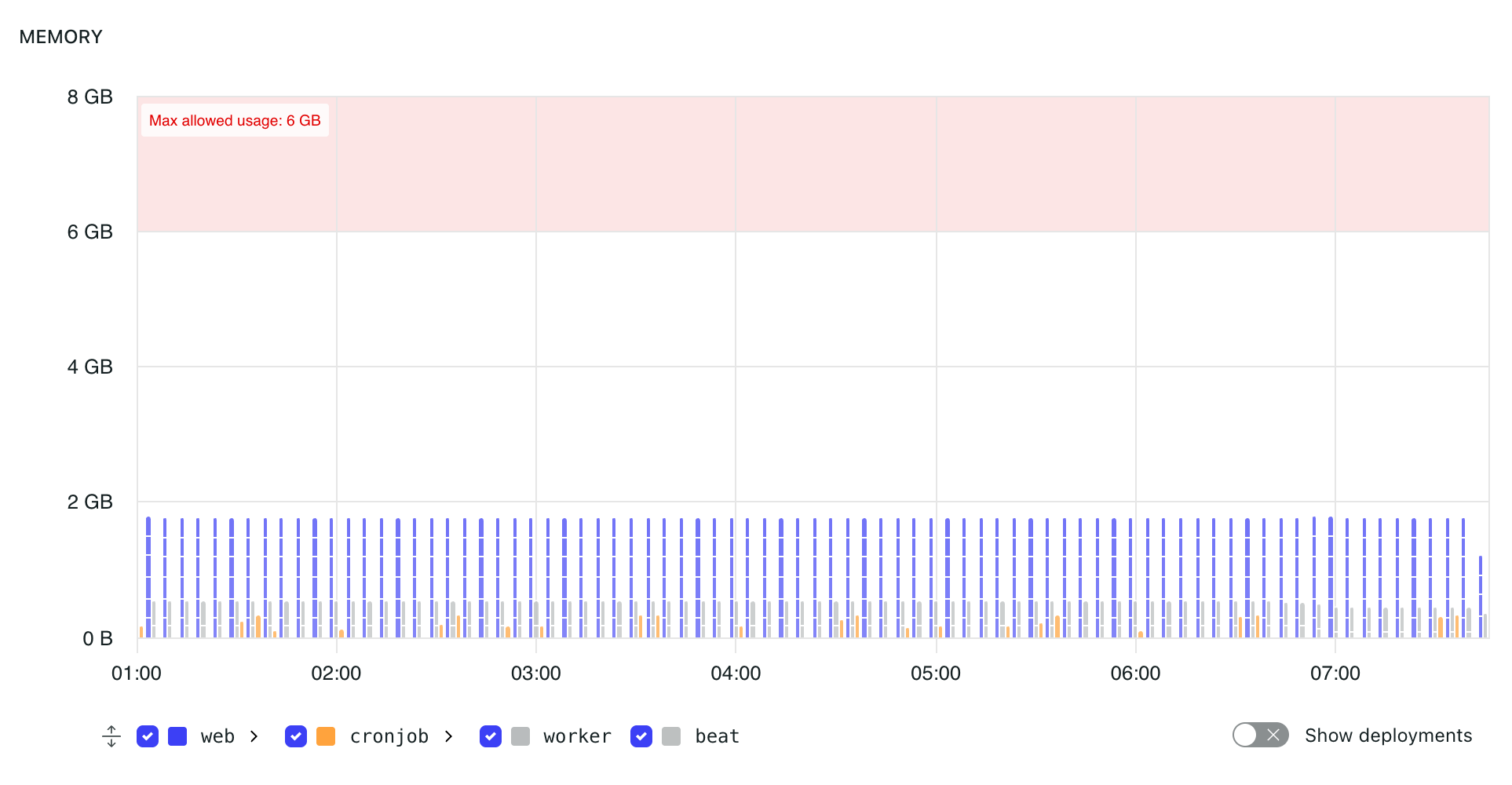 Memory metrics